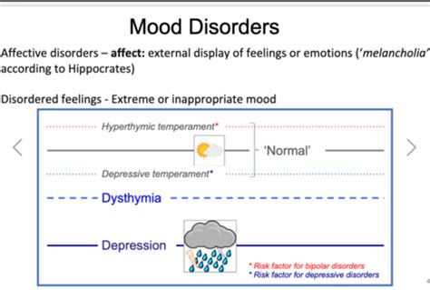 Internal Med Class 8: Depression Flashcards 